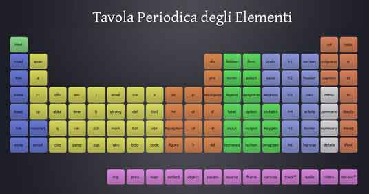 Tavola-Periodica-degli-Element